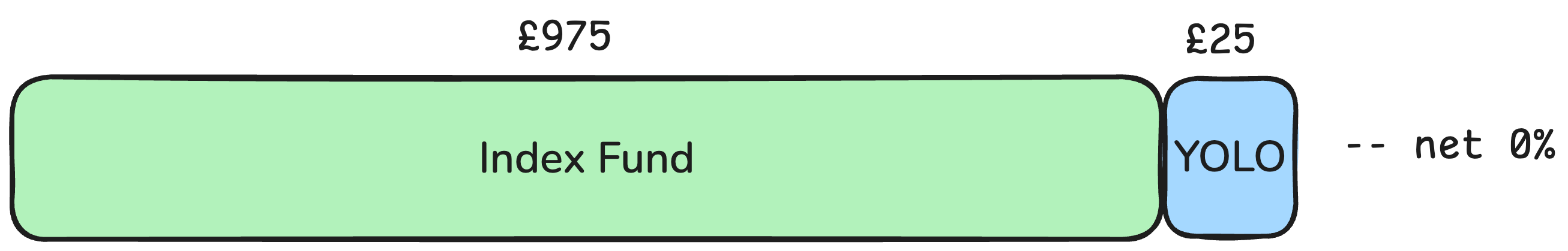 Setup diagram