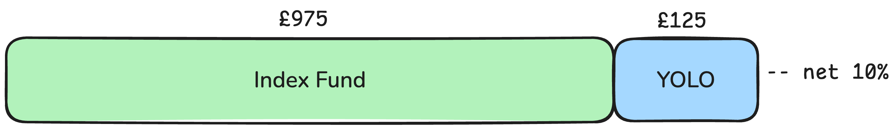 Setup diagram