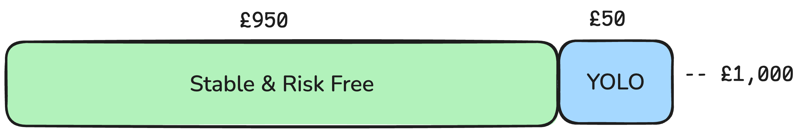 Setup diagram